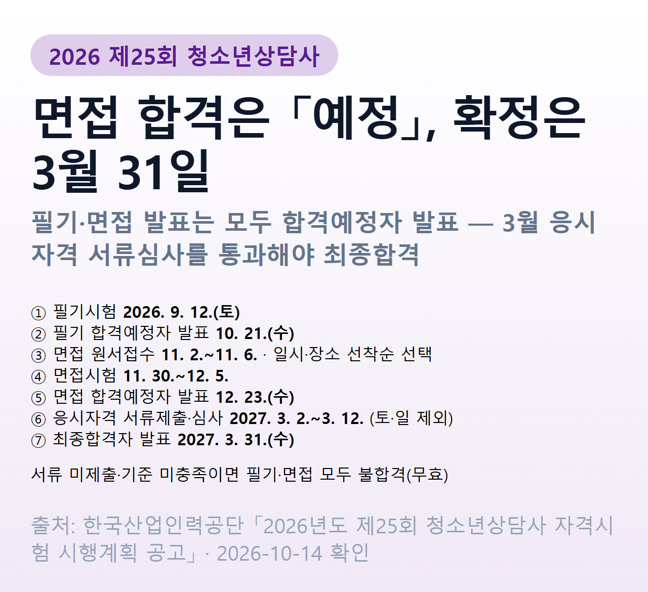 2026년 제25회 청소년상담사 시험 흐름 — 필기 9월 12일, 필기 합격예정 10월 21일, 면접 11월 30일~12월 5일, 면접 합격예정 12월 23일, 서류심사 2027년 3월 2일~12일, 최종합격 2027년 3월 31일